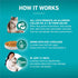 6.3 lb. Purina ONE LiveClear Allergen-Reducing Cat Food Dry Formula with Real Chicken As The Number One Ingredient