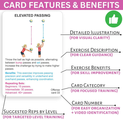 Volleyball Training Equipment Aid Cards – Solo Rebounder Drills for Kids & Adults to Practice