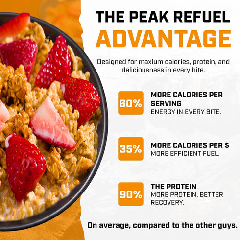 Backpacking, 2 (6-Pack, Peak Refuel Breakfast Meals | Freeze Dried Camping & Emergency Prep Food | Servings Pouches