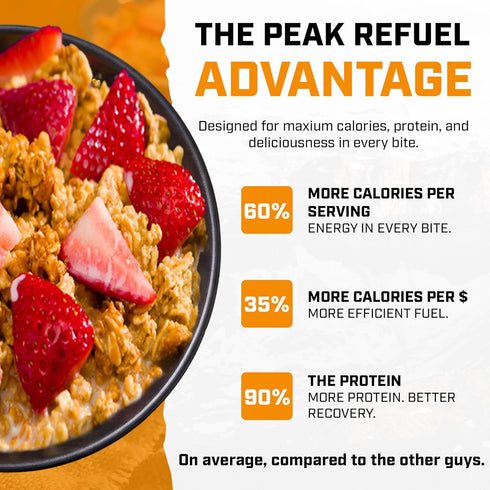 2-Pack Backpacking, 2 Peak Refuel Strawberry Granola | Freeze Dried Camping & Emergency Prep Food | Servings Pouches