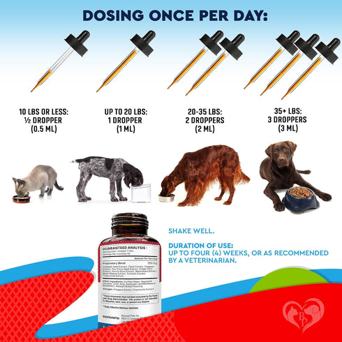 Natural Intestinal Defense for Dogs & Cats – Herbal Cleanse with Wormwood, Black Walnut – Promotes Healthy Gut Balance