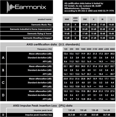 Shooting & Impact Ear Plugs - Impulse Noise Reducing, Tactical Filter Design for Military & Police Use