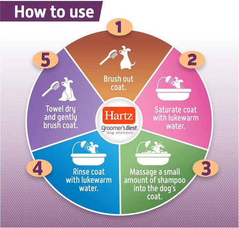 HARTZ Groomer's Best Odor Control Dog Shampoo