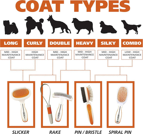 Wahl Premium Patented Dual Level Sensitive Skin Pet Slicker, Ergonomic Handle for Grooming Dogs or Cats