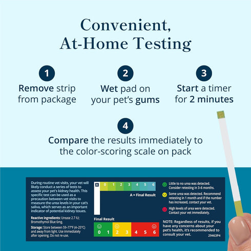 (2-Minute (Pack 1) Petivity At-Home Kidney Health Test Kit for Cats Quick Saliva Urea Test Home Check), Powered by