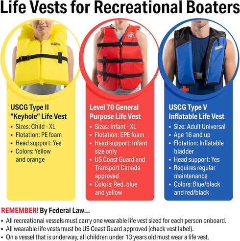 Seachoice General Purpose Life Vest for Water Safety