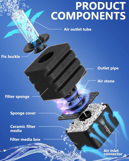 Aquarium Bio Sponge Filter, Super-Quiet Submersible Foam Filter, 1 Spare Sponge, Suits Tanks Up to 110 Gallon