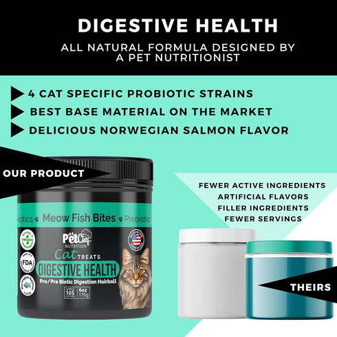Pet Chef Meow Bites: Premium Probiotic Cat Treats - Fortify Health with Feline-Specific Probiotics, Stop Cat Diarrhea-Proviable Fera Fortiflora Blend. Helps All Cats wtih Better Digestion at Any Age!
