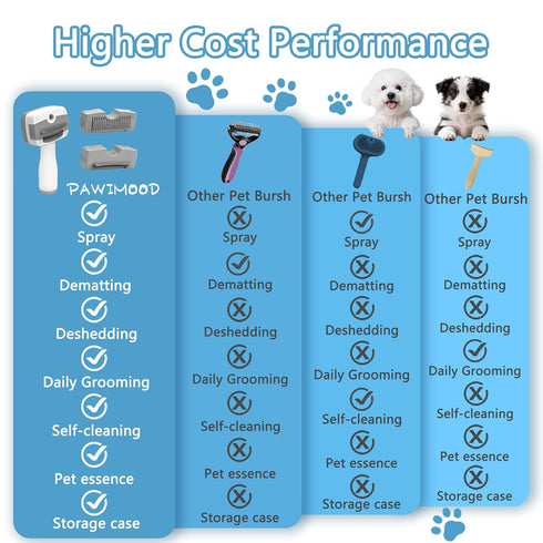 Cats,5-in-1 3 Pet Steam Brush for Dogs & Self-Cleaning Dog Steam Brush with Swap-in Heads (Grooming, Dematting