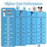 Cats,5-in-1 3 Pet Steam Brush for Dogs & Self-Cleaning Dog Steam Brush with Swap-in Heads (Grooming, Dematting