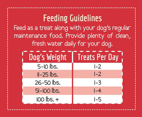 Wholesomes Bruno's Jerky Strips Grain Free Dog Treats, 25 oz - Red
