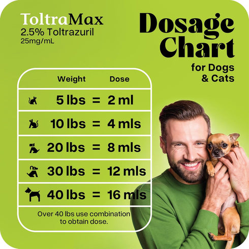 2.5% 240mL/8 Toltrazuril for Horses, Dogs, Cats, Ounce, for Non-Food Chain Animals, Peanut Butter