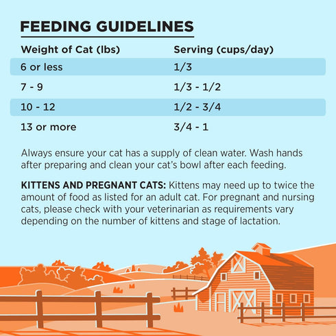 BIXBI Liberty Dry Food Chicken Recipe for Cats, 3 lb