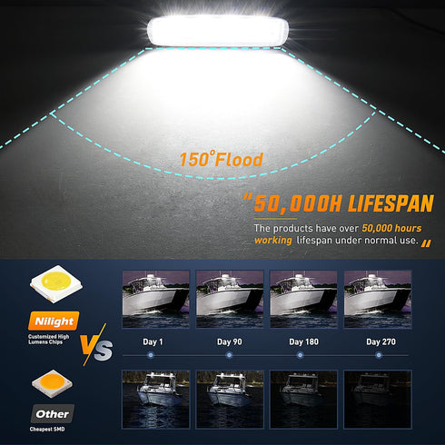 Nilight Marine LED Pods Navigation Lights 2PCS, 72W White Flood Beam for Pontoon Boat Deck Dock Night Fishing