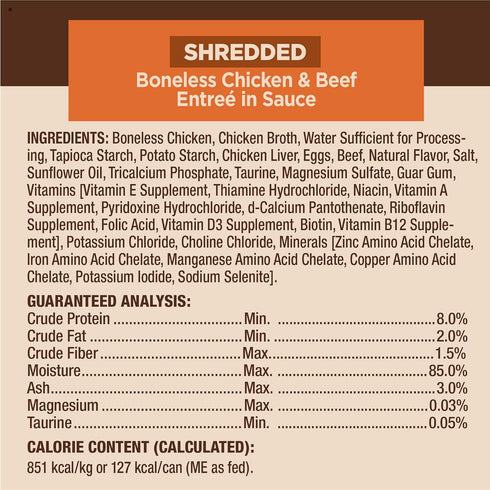 Wellness CORE Signature Selects Natural Canned Grain Free Cat Food Variety Pack, Shredded Poultry Selection, 5.3 Ounce