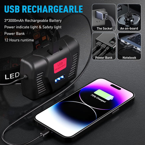 LED Rechargeable Headlamp, 900000 Lumens, 5 Modes, IPX7 Waterproof, Adjustable for Outdoor Activities