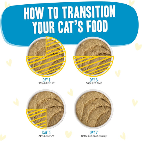 B.F.F. PLAY - Best Feline Friend Paté Lovers, Aw Yeah!, Chicken Cherish with Chicken, 3oz Pouch (Pack of 12)