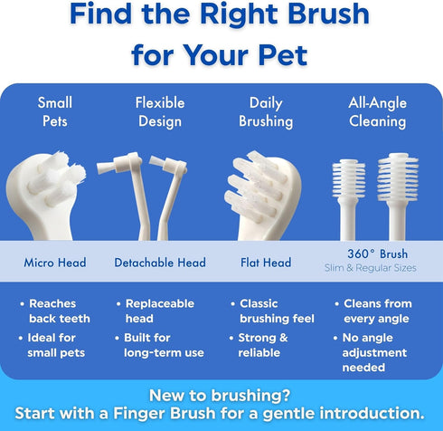 360 3EA MIND UP Cat Toothbrush with Cylinder Head, Brush Design for Cat Teeth Cleaning, Pet Toothbrush