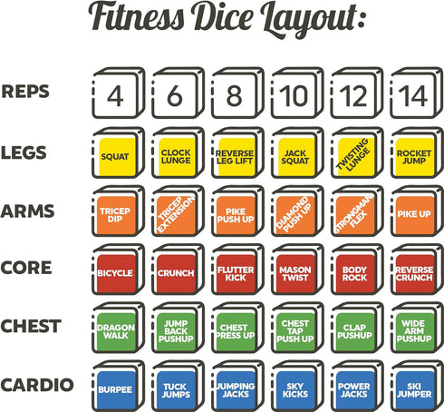 Quick Sweat Fitness Dice - Bodyweight Exercise Workout Game, No Equipment Needed, Burn Fat Build Muscle