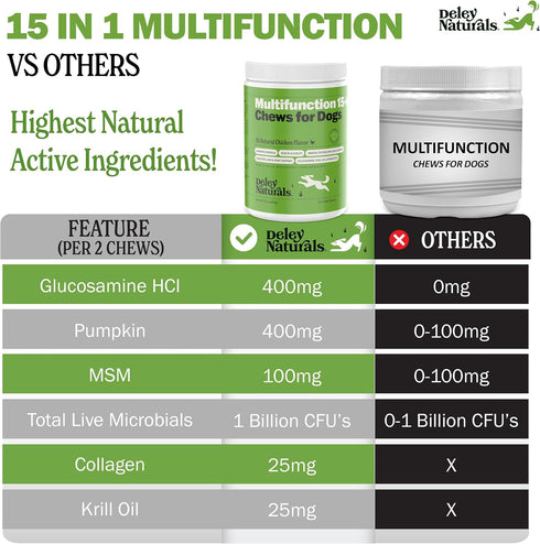 Deley Naturals 15 in 1 Dog Multivitamin Treats - 120 Grain Free Soft Chews for Immune System, Skin & Coat, Joint
