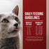 Fussie Cat Market Fresh Chicken & Turkey Meal Formula, Grain-Free Dry Cat Food, 4lb