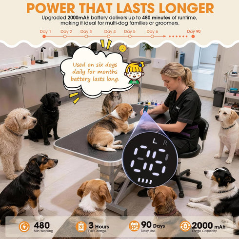 6-Speed Trimmers, 2000mAh 8H 95% ATESON Dog Nail Grinder with LED Light, Quiet Electric Pet Nail Forward/Reverse
