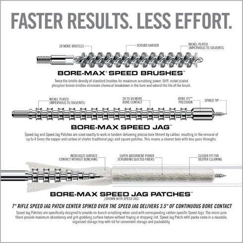 Real Avid Gun Cleaning Set, Bore Brush & Patches, All in One Jag Kit with Premium Gun Brush for Cleaning