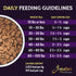 Zignature Select Cuts Turkey Formula Dry Dog Food 4lb