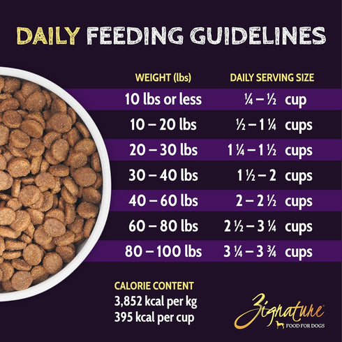 Zignature Select Cuts Turkey Formula Dry Dog Food, 12.5lb