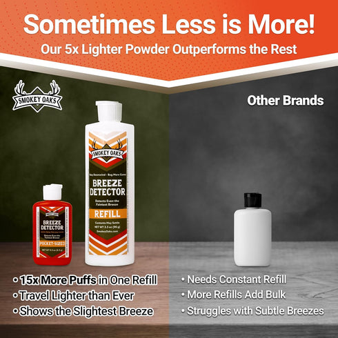 Ultra Visible Wind Checker Powder, 15x More Scentless Draft Indicator Hunting Dust, Compact 3" Detector