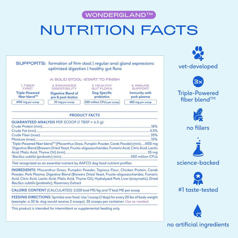 30 Native Pet WonderGland - Dog Anal Gland Supplement - Promotes Firm Stools, Natural Gland Expression to Help Reduce