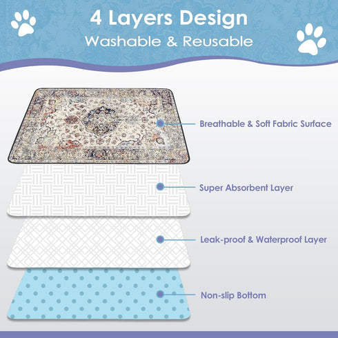 SCLOSE 2 Pack, 48" 48" Washable Pee Pads for Dogs Large x Reusable Puppy Pads Waterproof Dog Rugs, Super Absorbent