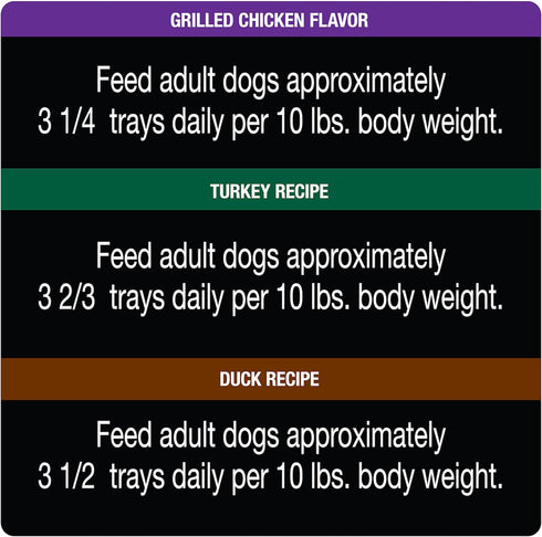 CESAR Adult Wet Dog Food Classic Loaf in Sauce, Poultry Lovers Variety Pack, 3.5 oz. Easy Peel Trays, Pack of 36