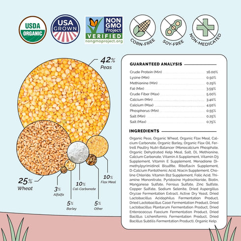 16% 2 lb Mile Four Organic Chicken Feed Layer Whole Grain, Non-GMO, USA Grown, Protein, Corn-Free, Soy-Free