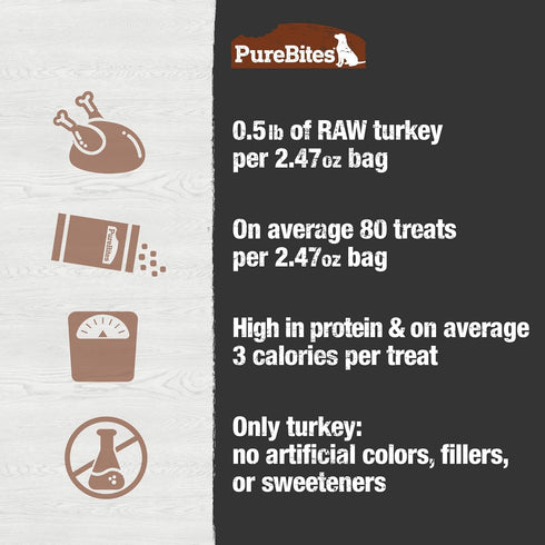 PureBites Turkey Freeze Dried Dog Treats, 2.47oz, 1 Ingredient, Made in USA