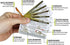 Outdoor Knots Waterproof Knot Tying Cards with Mini Carabiner, 22 Rope Knots for Camping and Backpacking