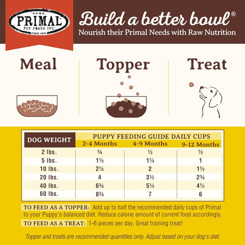 Primal Puppy Freeze Dried Dog Food, Complete & Balanced Meal, Grain Free, High Protein Raw Dog Food (7 oz)