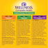 Wellness Complete Health Chicken & Turkey Pate Favorites Variety Pack, 5.5 Oz Can (Pack of 12)