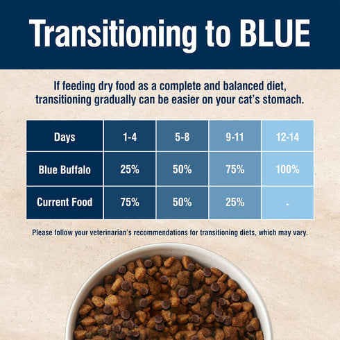 Blue Buffalo True Solutions Perfect Skin & Coat Natural Dry Food for Adult Cats, Salmon, 4-lb Bag