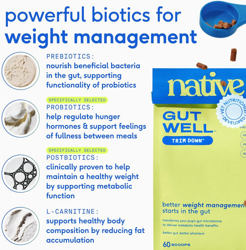 60 Native Pet GutWell Trim Down - Weight Management Dog Food Topper & Weight Loss Supplement Promotes Feelings
