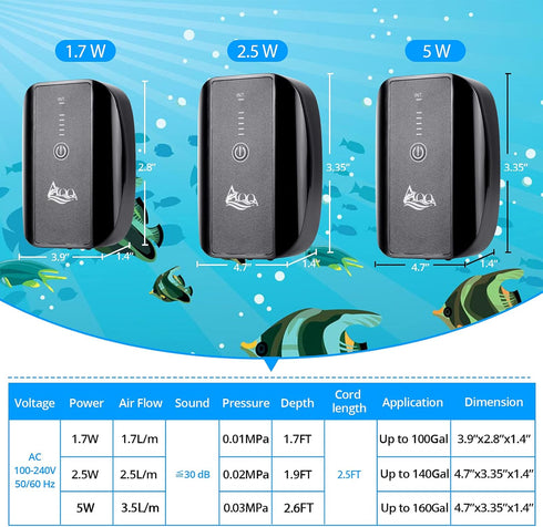 AQQA Aquarium Air Pump, Battery Rechargeable Portable Oxygen Pump for Fresh & Saltwater Tanks, 1.7 W
