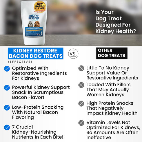 Kidney Restore Bacon Dog Treats, 8oz, Low Protein for Canine Kidney Support