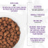 Tiki Cat Born Carnivore High Protein Dry Cat Food, Chicken, Herring & Salmon Meal, Grain-Free, 5.6 lbs Bag
