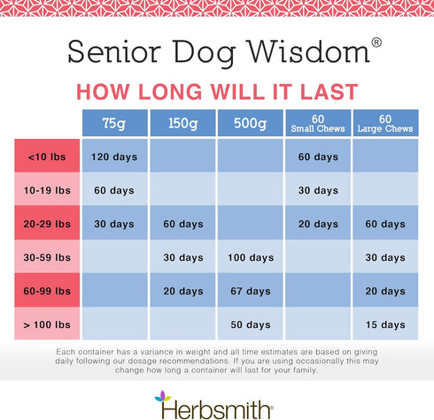 Herbsmith Senior Dog Wisdom, Dog Dementia Supplement, DHA for Senior Dog Brain Health, 75g