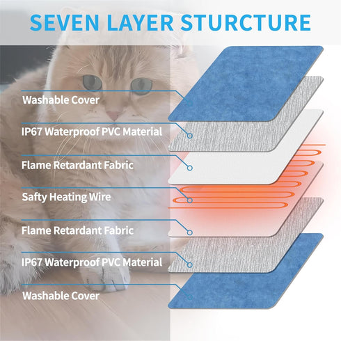 Pet Heating Pad for Dogs, Waterproof Electric Heated Pad Mat for Cats, Chew Resistant Cord, 5 Timer Levels, 15.7x27.5