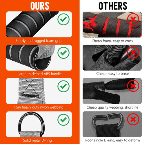 WALITO Exercise Handles, Heavy Duty Replacement Cable Machine Attachments for Home Gym Equipment