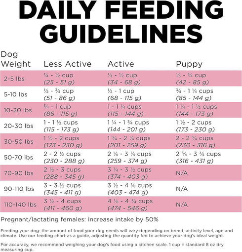 GO! SOLUTIONS Skin + Coat Care Dry Dog Food, 12 lb, Lamb Recipe with Grains