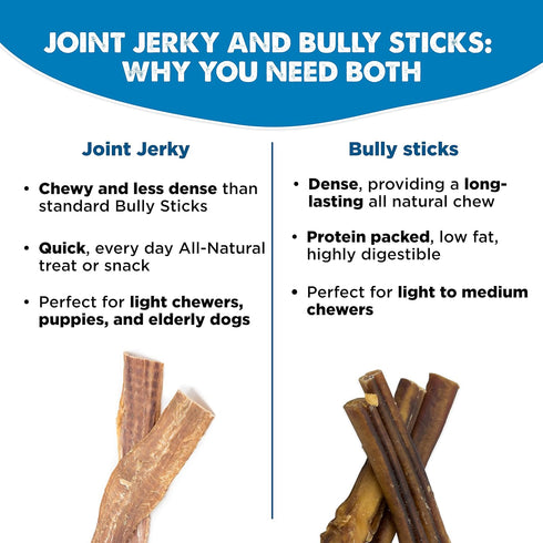 12 Inch 12 Count (Pack 1) Best Bully Sticks Beef Jerky for Dogs - of - All-Natural, High-Protein Gullet, Rawhide Free