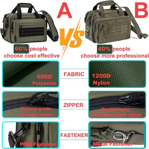 VEAGIA Pistol Case Range Bag, Soft Carrying Shooting Bag for 2 Pistols and Ammo Pouch