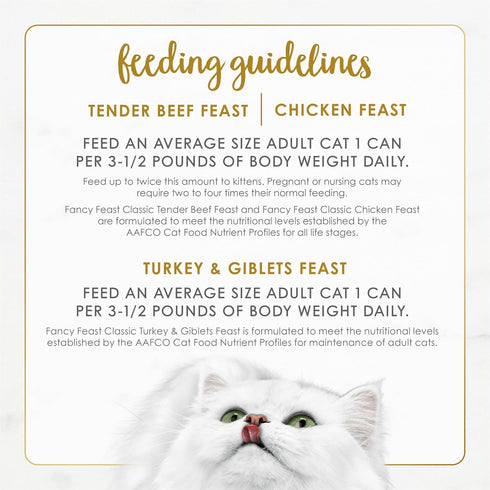 Pack (Pack 24) 3 oz. Fancy Feast Poultry and Beef Feast Classic Pate Collection Grain Free Wet Cat Food Variety